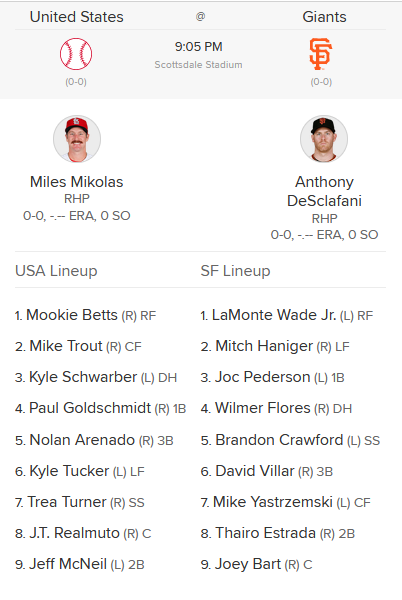 nocontextsfg's tweet photo. 29 other MLB teams forming Team USA just to beat the San Francisco Giants https://t.co/xmGxAEgXps