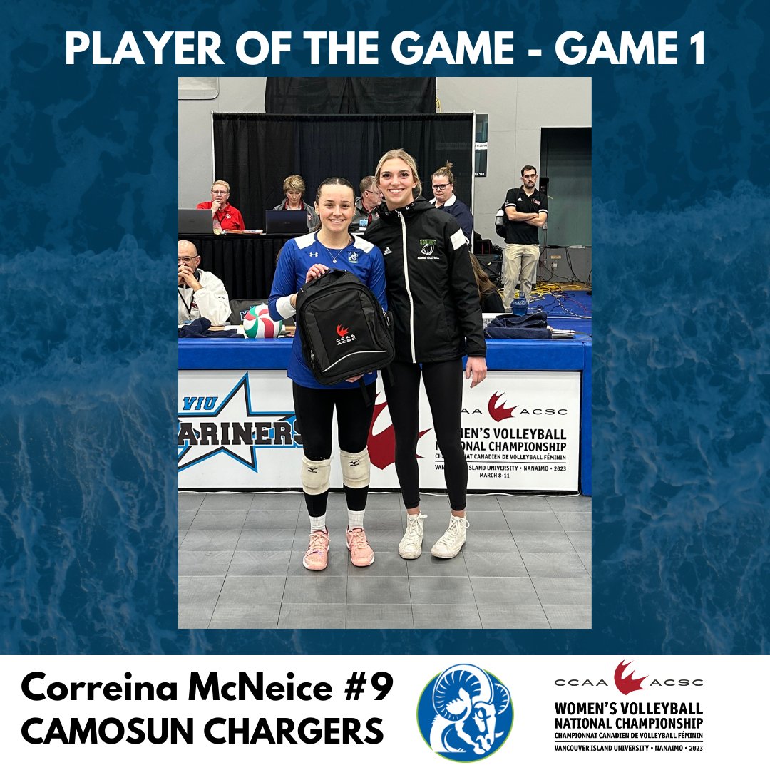 CCAAsportACSC's tweet photo. #CCAAwvb2023 | Final score: 
@CamosunChargers 3, @caneswvball 0. 

The @4imprint Players of the Match: Correina McNeice (CAM) and Morgan White (HOLL).

@pacwestbc
@ACAA_AASC https://t.co/CVpZLFHcuP