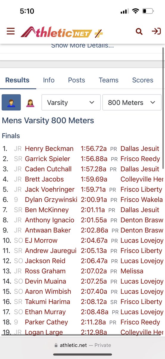 Great way to start the season off this past couple weeks, new PR in the 800 of 1:56 and some good competitive races at flowermound. Excited to see what this season has in store! #runningreedy #time2hunt #uncommited <a href="/CoachScribner/">Coach Luke Scribner</a> <a href="/ReedyTrack_XC/">Reedy XC & Track</a>