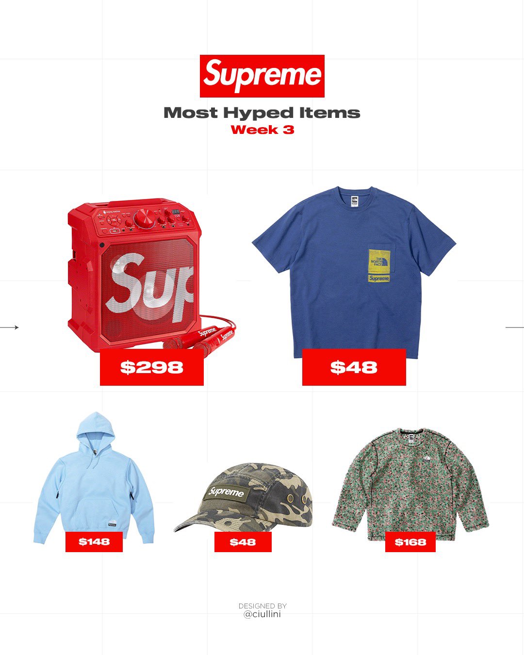 DropsByJay on X Supreme Week 3 Guide Here are the retail prices and droplist for this weeks Supreme release. Dropping Thursday March 9th at 11am Est 17 00 EU 16 00 GMT TNF in Japan on 3 18