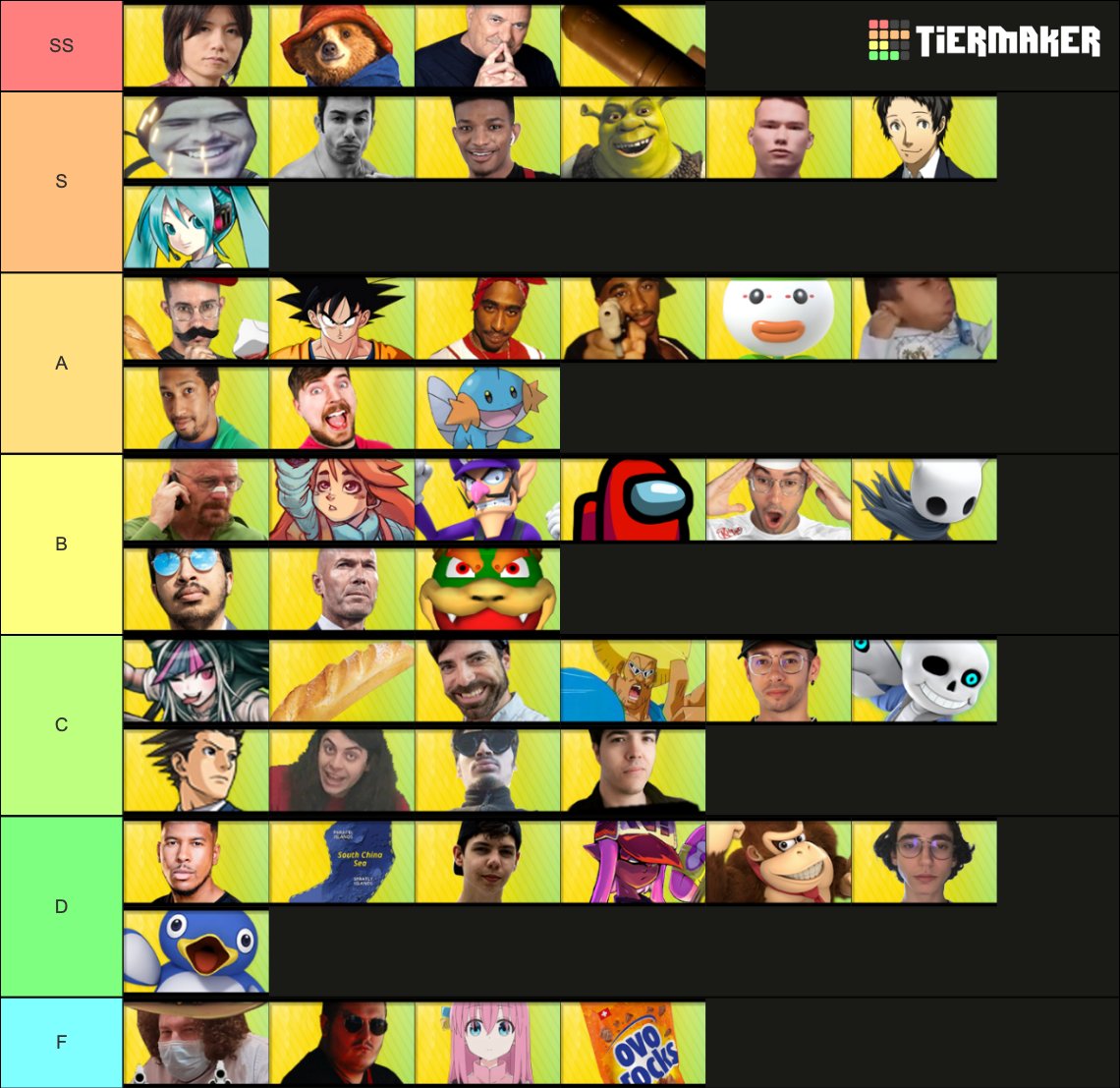 Should this tierlist be offical