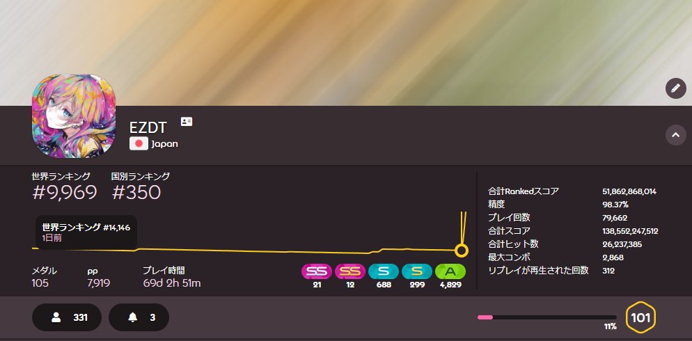 いーぜっとです tweet media