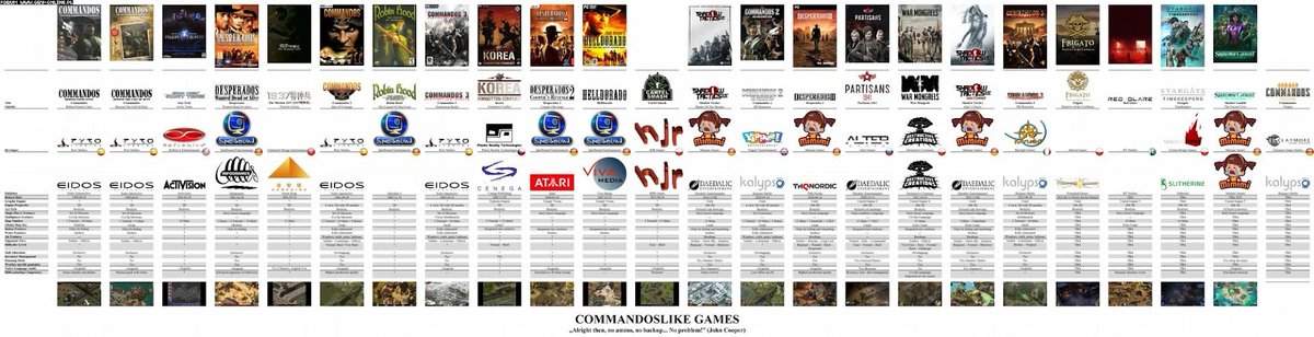 GamesFreemind's tweet photo. Frigato: Shadows of the Caribbean on the list of Real-Time Tactics games😍

So many great games❗️ #Commandos #Desperados #WarMongrels #Partisans1941 #ShadowTactics

Is there anyone who finished them all💪?

#strategygames #game #games #frigato #bestgames #bestof #indiegames https://t.co/yfQC2PEnf9