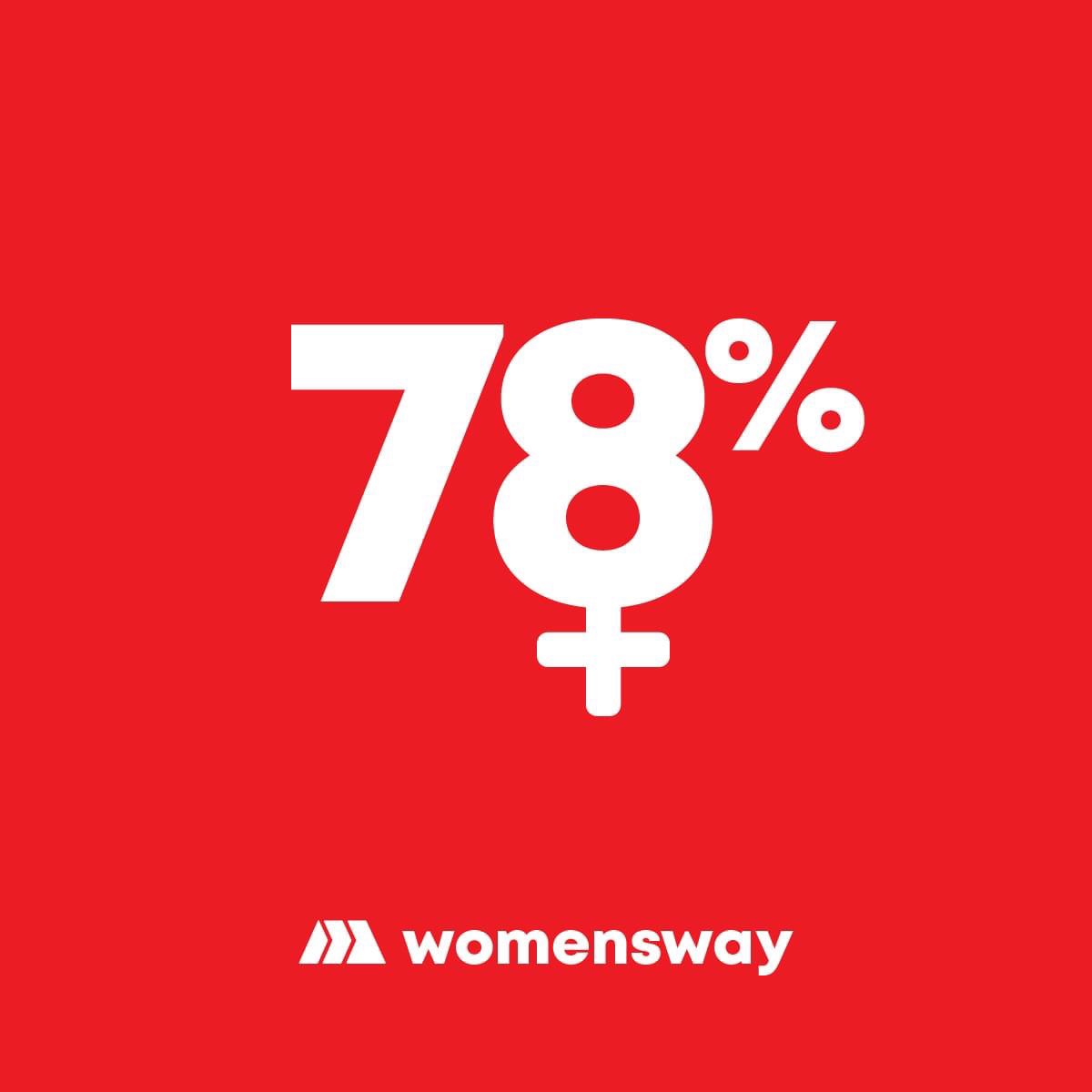 Το 78% των ανθρώπων της Marketway αποτελείται από δημιουργικές, δυναμικές και αποφασιστικές γυναίκες. Γιορτάζουμε την Παγκόσμια Ημέρα της Γυναίκας σε ρυθμούς womensway! 👩💟

#MarketwayPublicis #InternationalWomensDay #womensway