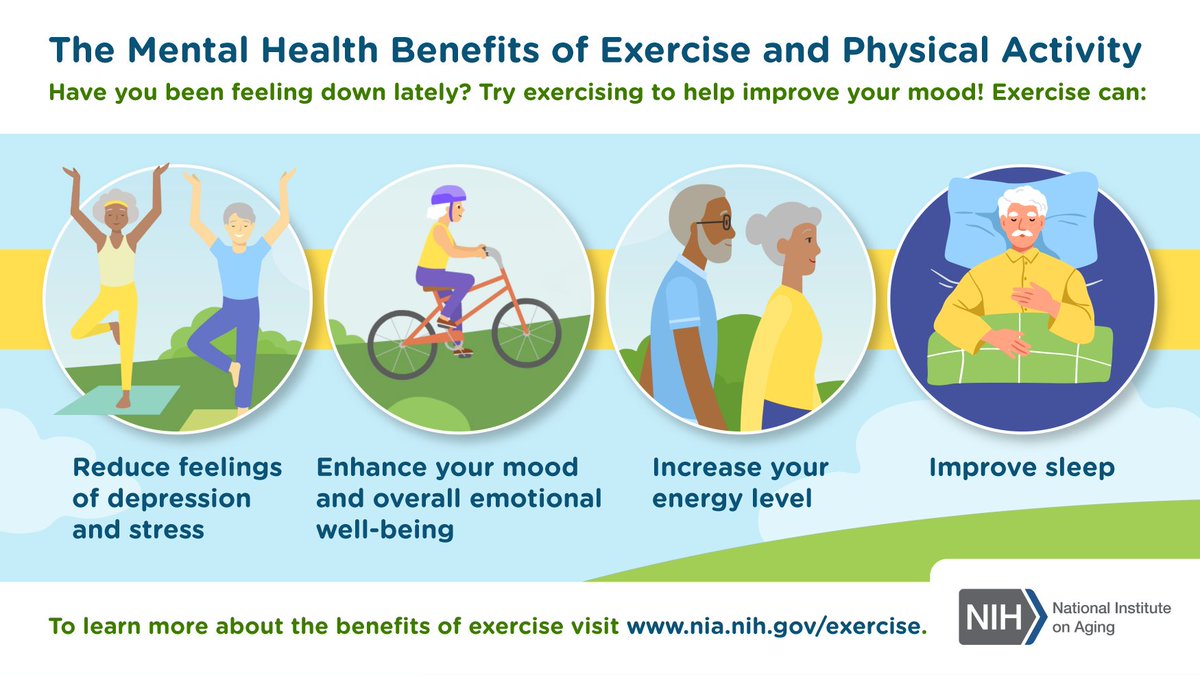 #Research shows the benefits of exercise and physical activity go beyond just physical well-being. Encourage your patients to view and download this infographic about the #MentalHealth benefits of #exercise and physical activity: go.nia.nih.gov/3INjhjM
