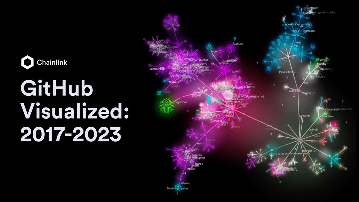 chainlink's tweet photo. Since 2017, there have been over 20K commits to the #Chainlink GitHub repository from 150+ contributors. 

Check out this historical visualization of Chainlink GitHub activity from community member Linkie: https://t.co/TGGfMsBMvk https://t.co/gRZEs6XHPr