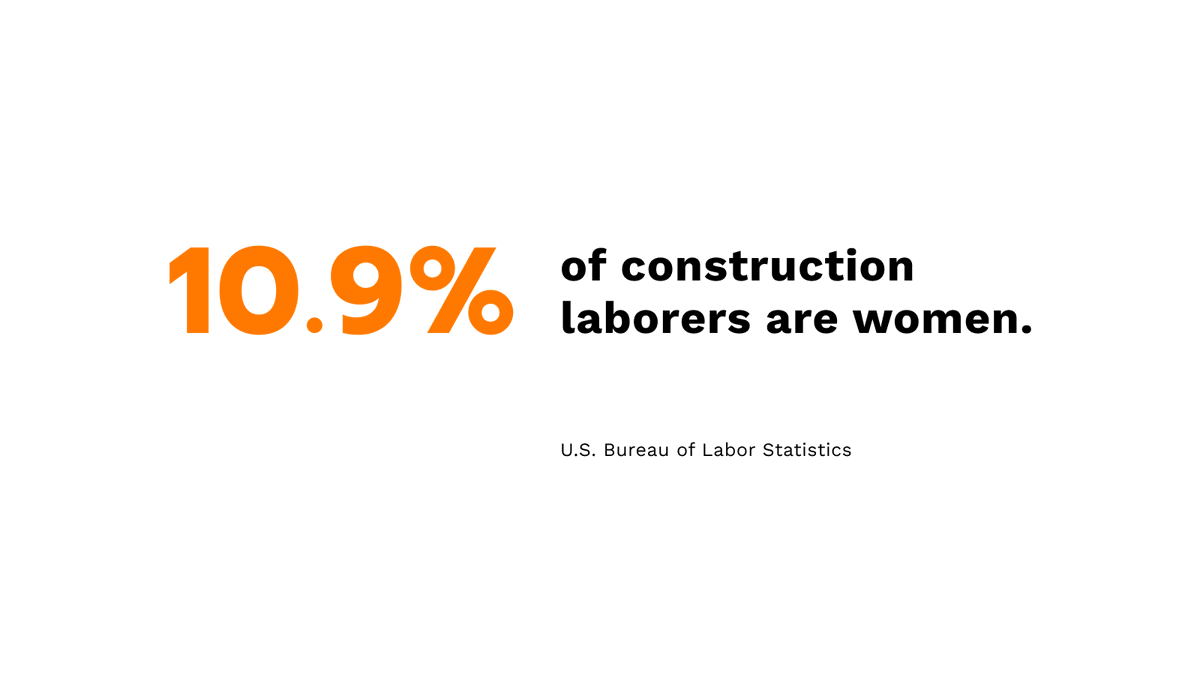 knowify's tweet photo. Women numbered 10.9 percent of the entire U.S. construction workforce in 2022 according to the U.S. Bureau of Labor Statistics.

#knowify #construction #womensday #womeninconstruction
@BLS_gov @nawicnational https://t.co/TwUQhXPWFa
