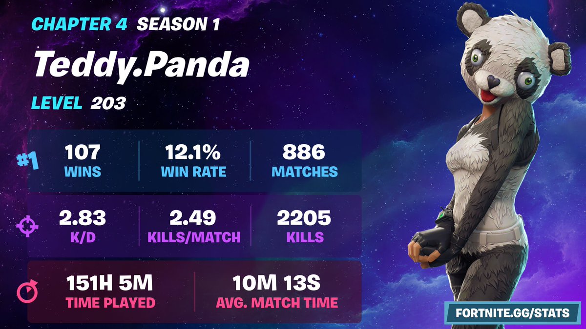 I guess my fortnite stats for this season. #fortnitestats