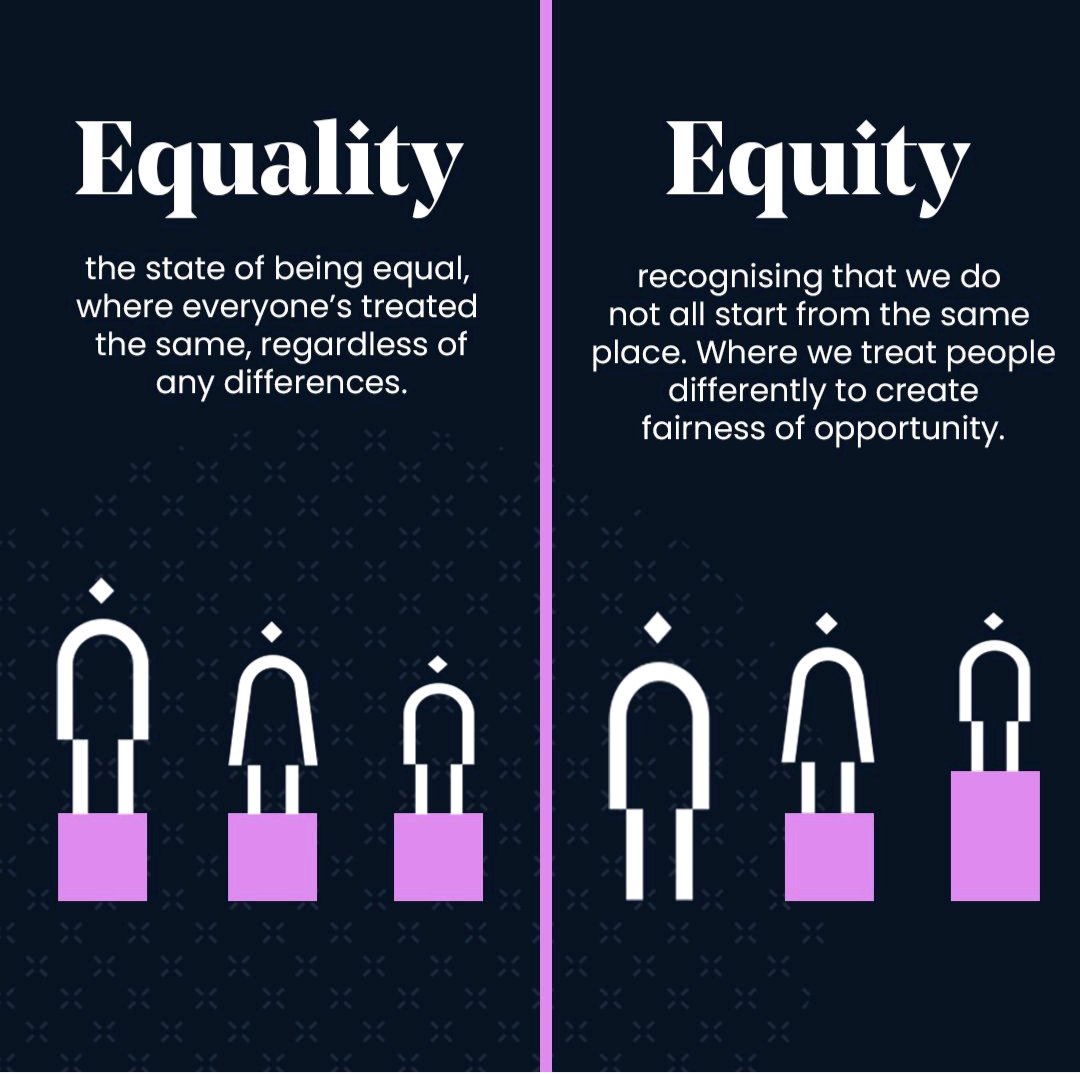 For International Women's Day and beyond, let's all fully #EmbraceEquity. A focus on gender equity needs to be part of every society's DNA and it's critical to understand the difference between equity and equality.

#InternationalWomensDay2023 #IWD2023 #EmbraceEquity 

<a href="/ThePGA/">The PGA</a>