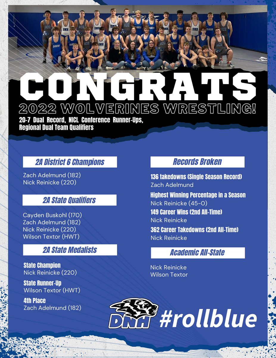 Congratulations to the DNH/GR Wrestling team on an outstanding season!!  Proud of all that they accomplished as a team, and all of the individual accomplishments on the mat and in the classroom that resulted!!
#rollblue