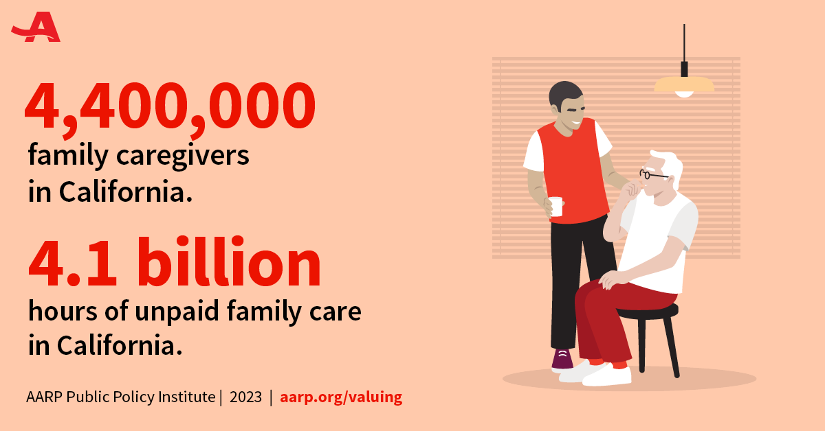 AARPCA's tweet photo. Latest AARP research estimates $81 billion value for the estimated 4.1 billion hours of unpaid care that family caregivers provided in 2021: https://t.co/F6OYXmrsQE #caregiving #valuingtheinvaluable https://t.co/Anit7RQT1Y