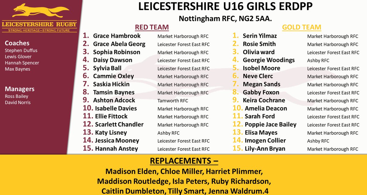 Leics Rugby Union (@for_lru) on Twitter photo 