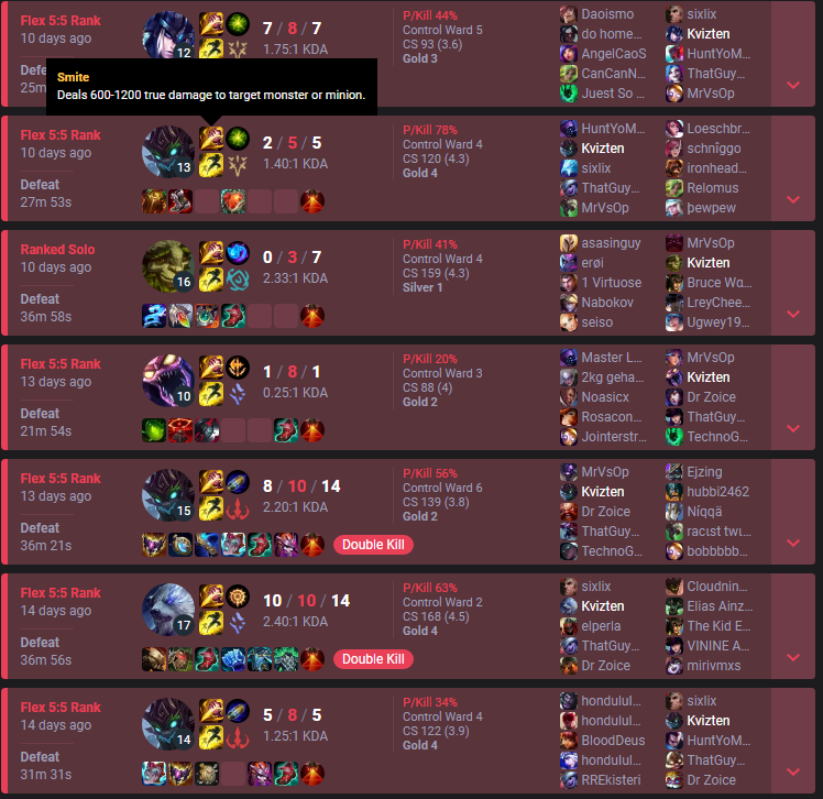 <a href="/Topgunsesport/">Top Guns</a> @OnlineLigan Challengermode? More like Challengedmode 
😂😂😂😂