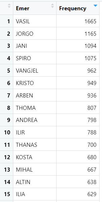 Albanian Stats tweet media