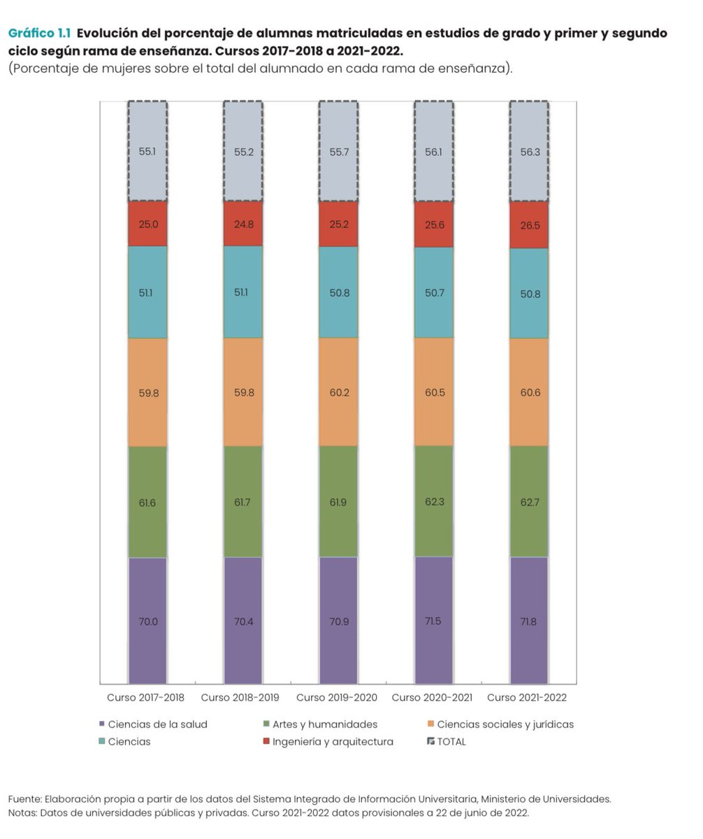Pat 🇪🇸🏳️🌈🧬🧪🧫 (she/her) tweet media