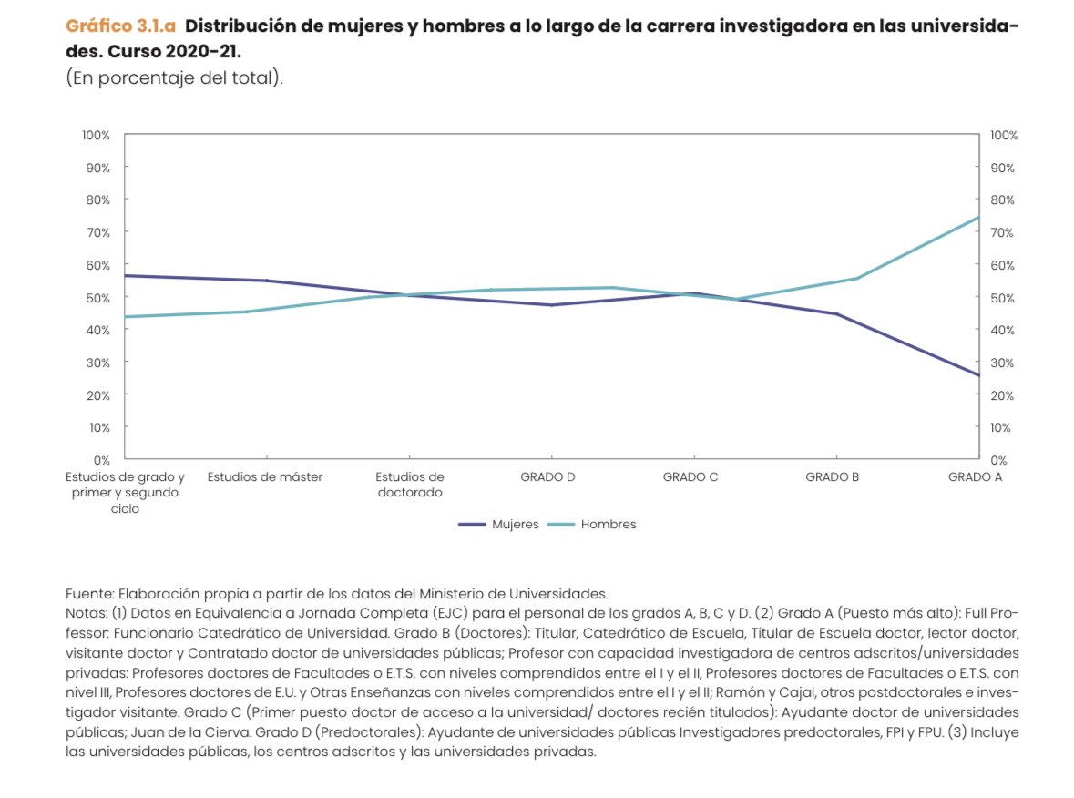 Pat 🇪🇸🏳️🌈🧬🧪🧫 (she/her) tweet media