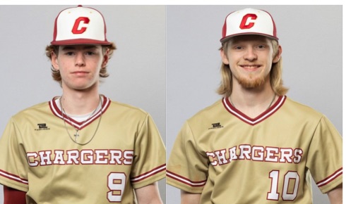 6ATxHSBaseball's tweet photo. Shout out to Keller Central pitchers, So Michael Dobbins (8IP, No-Hitter, 0 Runs, 1 BB, 9Ks) &amp; Sr Colter Sells (7IP, No-Hitter, 0 Runs, 4BB, 7Ks) our Diamond Pro 6A Co-Pitchers of the Week.  Back-to-back no hitters on March 3.
@ColterSells @MichaelDDobbins @Diamondpropgp https://t.co/s3ov5Lr3eK