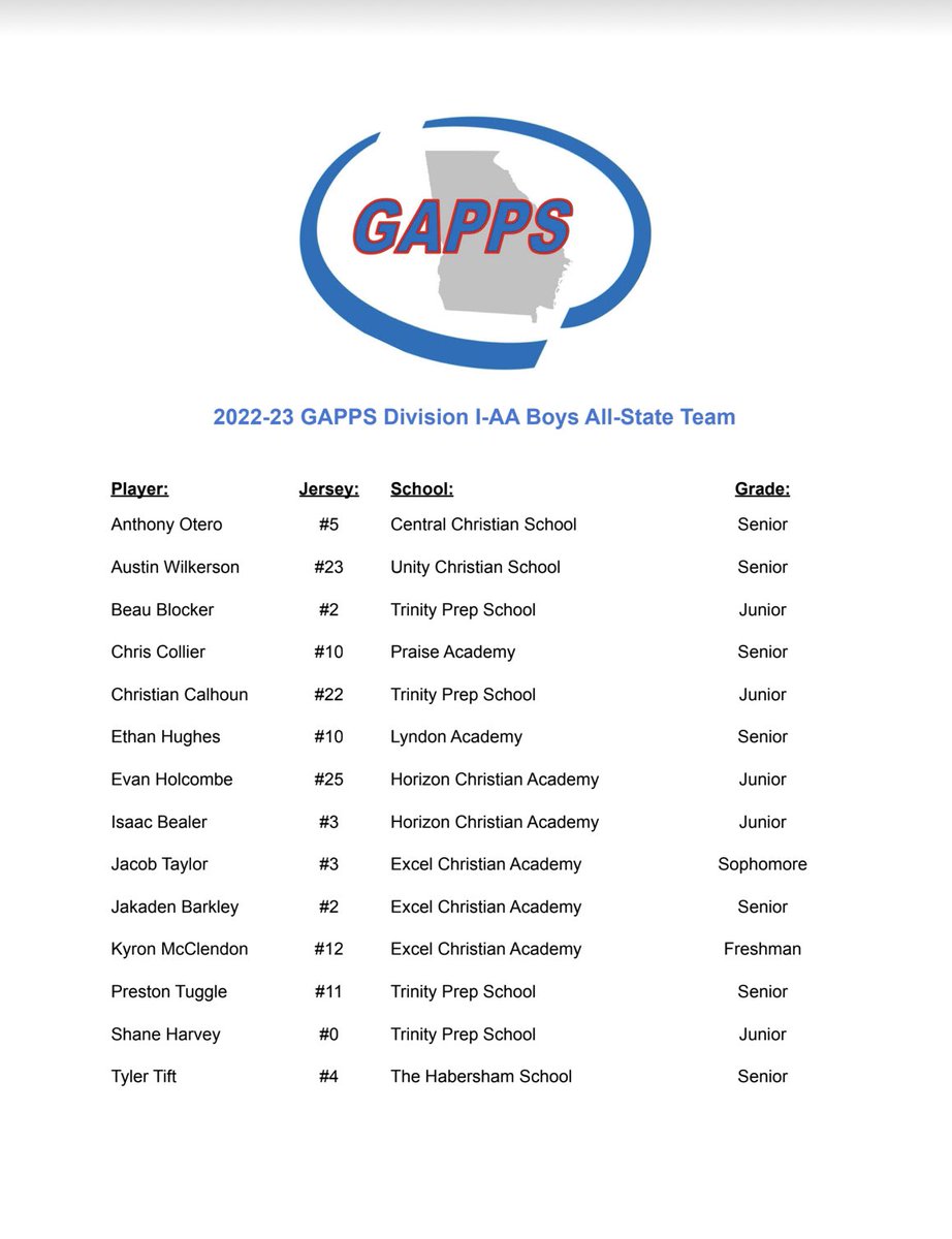 Honored to be selected to the All-State Team <a href="/KyleSandy355/">Kyle Sandy</a> <a href="/PRO_Movement1/">#PRO Elevation Inc. | #PRO Movement Athletics</a> <a href="/Jarrett_PRO/">Jarrett PRO</a> <a href="/Relentless_Hoop/">Relentless Hoops</a> <a href="/PrepHoopsGA/">Prep Hoops Georgia</a>