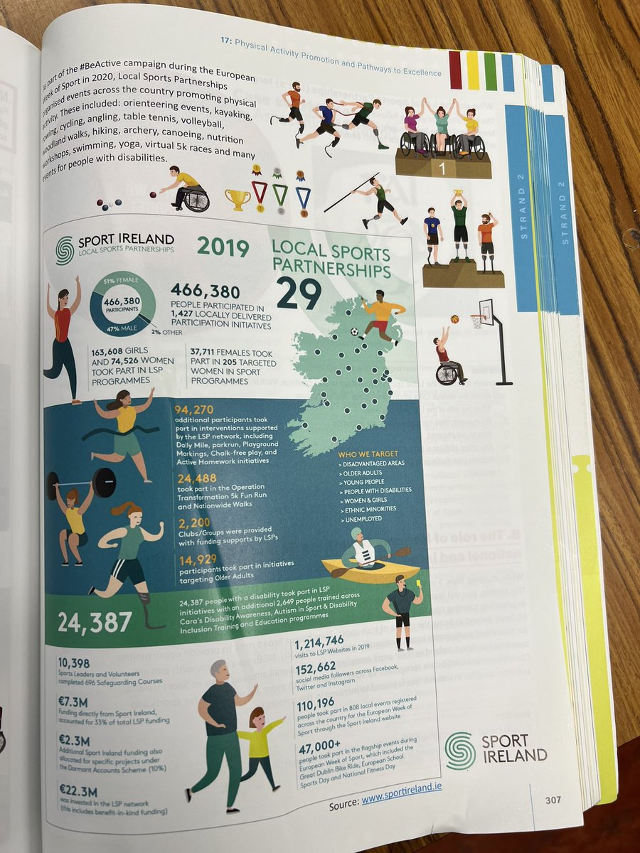 🤩 <a href="/CorkSports/">Cork Sports Partnership</a> were delighted to present &amp; chat with Leaving Cert PE students from <a href="/StAlsCarrig/">St Aloysius' College, Carrigtwohill, Co. Cork</a> on all things  sport &amp; physical activity and the work that CSP does to #KeepCorkActive!

#WomenInSportIRE