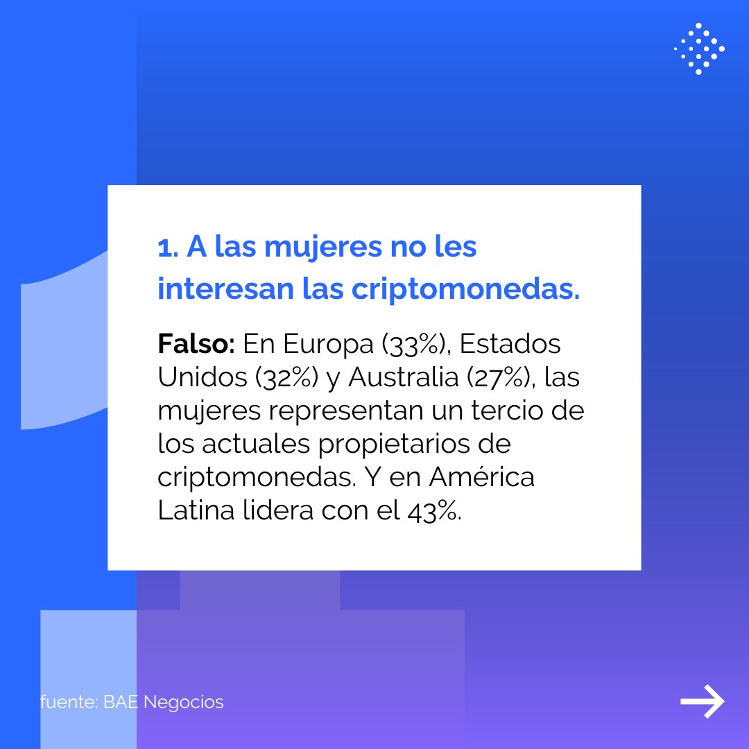 blockdemy's tweet photo. Las #criptomonedas son una opción para reducir la brecha de género. Las mujeres aumentan cada vez más su presencia en el mundo de los activos digitales, y no es cierto que no tengan interés o que no puedan entender su funcionamiento ¿Estás de acuerdo?
#Blockdemy https://t.co/6RcLBjvrJn