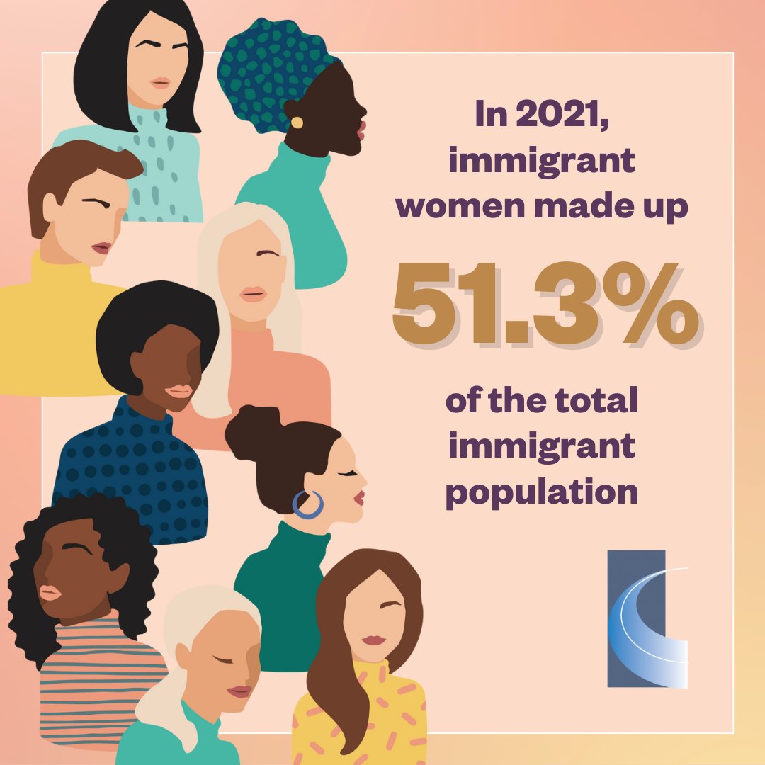 immcouncil's tweet photo. Immigrant women are a part of our country's fabric, their role in our communities across the country is invaluable.

In celebration of #InternationalWomensDay, we want to highlight some important data of Immigrant Women in the United States. https://t.co/yygZFv6vmJ