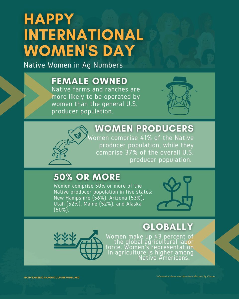 #HappyInternationalWomensDay 🌾

Today we want to take time to honor the Native women in agriculture. Thank you for your commitment to keep our lands nourished & contributing to our agricultural economies.

 #NativeAg #nativeagvocate #WomenInAg #nativewomeninag #NativeAgInAction