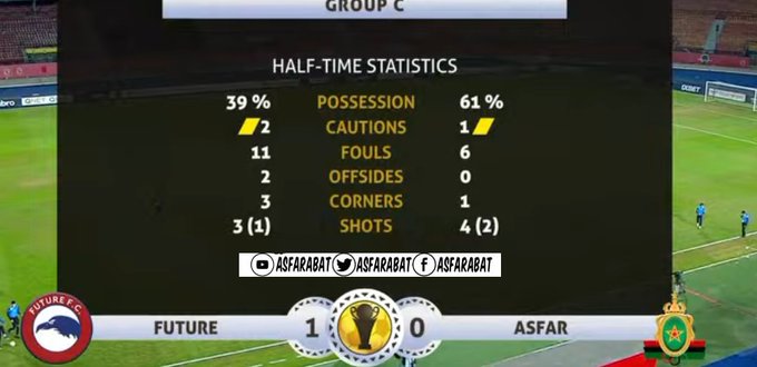 Future FC ( Egypte ) 2-0  As Far , Groupe C , Match 4  - Page 5 FquOxtPXwAANZE5?format=jpg&name=small