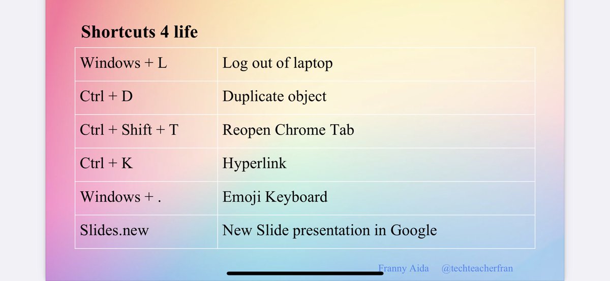 techteacherfran's tweet image. Here are the shortcuts I shared during 💥 Ignite💥 at #EdTechRVA2023 @GRAETCorg 🔑🚀