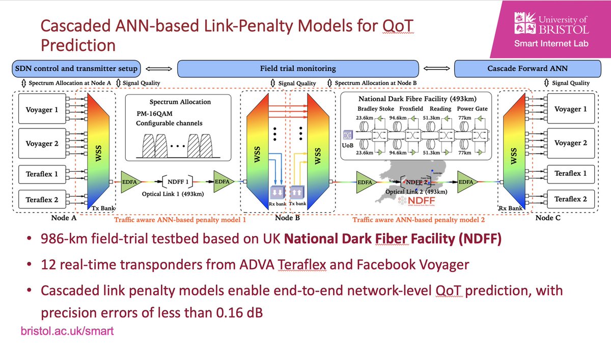 bristol_smart's tweet photo. Attending the @ofcconference?

Mr Ruizhi Yang will be presenting his paper on “986 km Field Trial of Cascaded ANN-based Link-Penalty Models for QoT Prediction” on March 8, 2023 , 5:45 PM to 6:00 PM PST (UTC-08:00) in room W4G.5.

#QoTprediction, #LowMarginOpticalNetwork https://t.co/0RC2GqCWJN