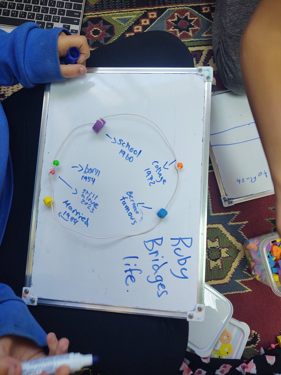 Using wire and beads to create timelines of historical figures the students have been researching. Students represented important events with different colors &amp; materials. Every bead tells a story. Some students extended by creating timelines of their own lives. #playfulinquiry