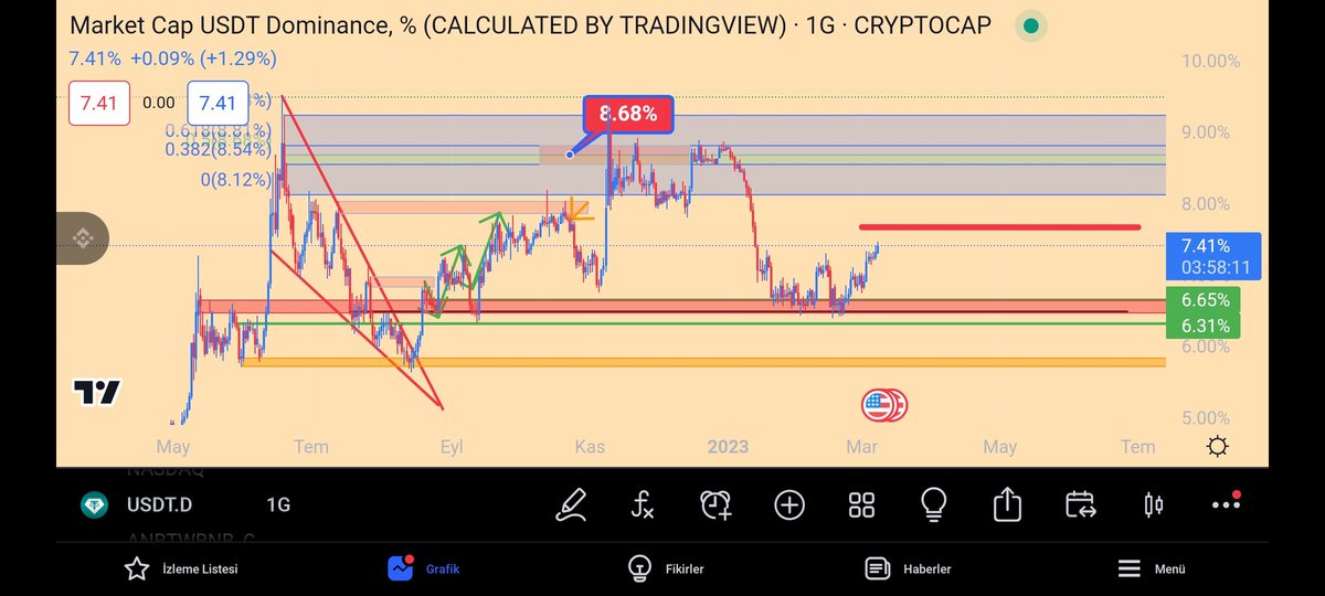 Gazoz olma efsane ol 😁 #usdtd