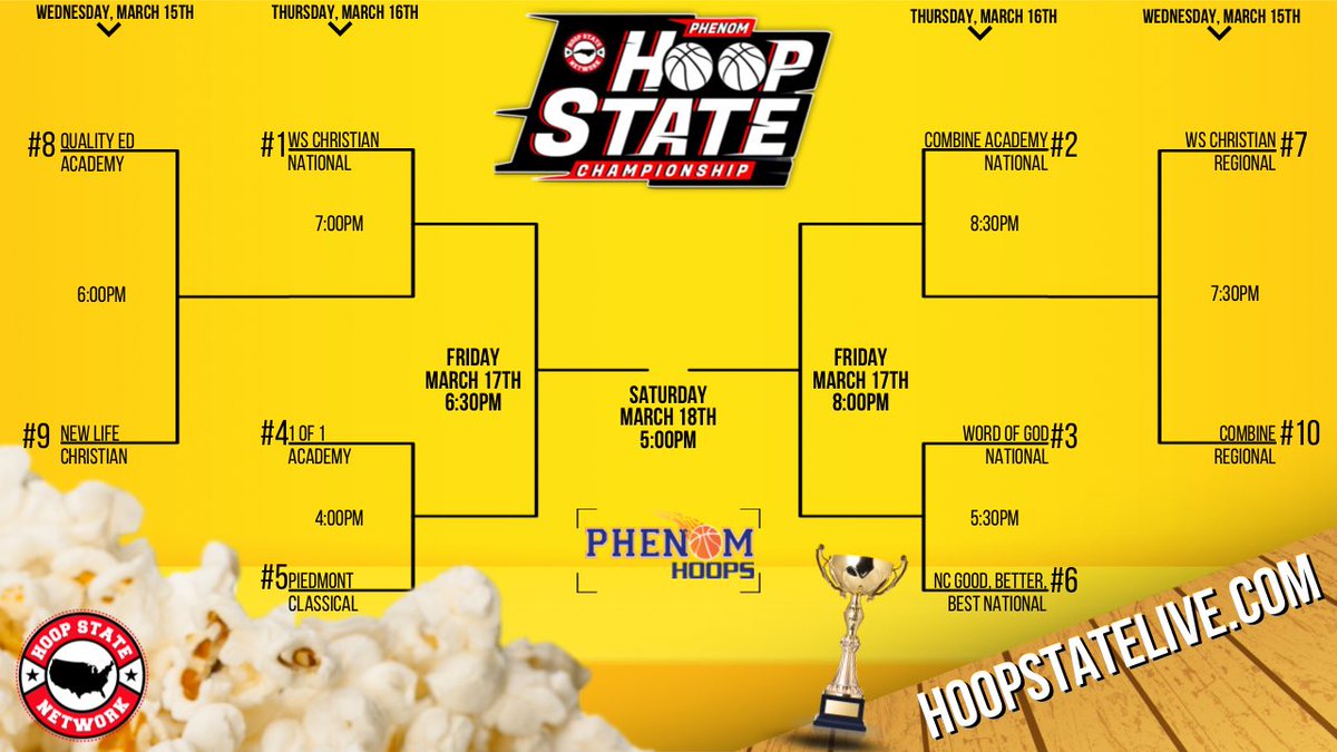 Hoop State Network (@thehoopstate) on Twitter photo 🚨ANNOUNCEMENT🚨
The 4th annual #HoopStateChampionship
presented by <a href="/Phenom_Hoops/">Phenom Hoop Report</a>
featuring the 10 best independent teams in the #HoopState
📆March 15th-18th
🏟<a href="/CombineAcademy_/">COMBINE ACADEMY℠</a>
📺HoopStateLive.com
#HoopStateLive 🚨ANNOUNCEMENT🚨
The 4th annual #HoopStateChampionship
presented by <a href="/Phenom_Hoops/">Phenom Hoop Report</a>
featuring the 10 best independent teams in the #HoopState
📆March 15th-18th
🏟<a href="/CombineAcademy_/">COMBINE ACADEMY℠</a>
📺HoopStateLive.com
#HoopStateLive