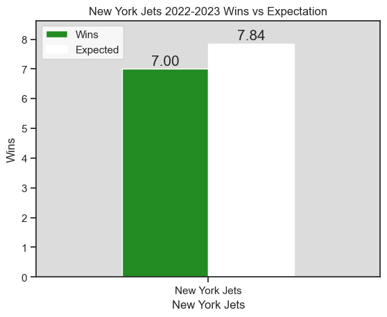 DeepStatSports tweet media