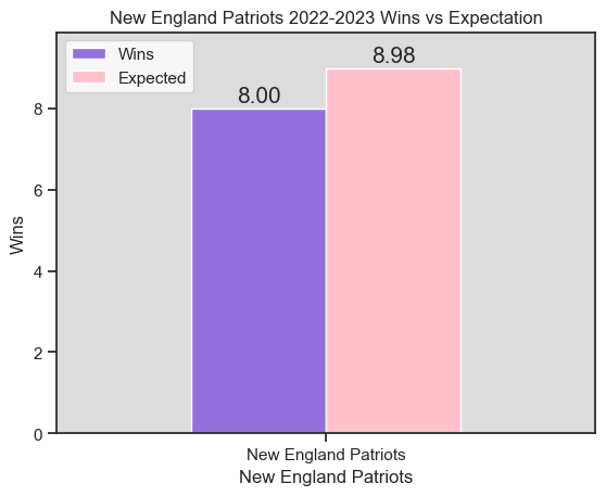 DeepStatSports tweet media