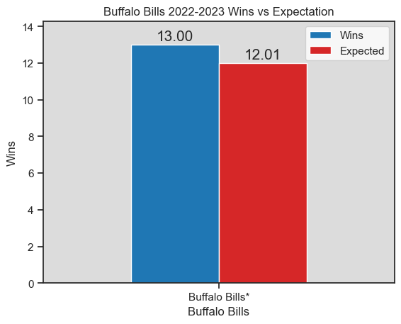 DeepStatSports tweet media