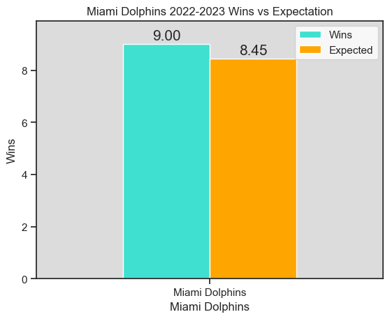 DeepStatSports tweet media