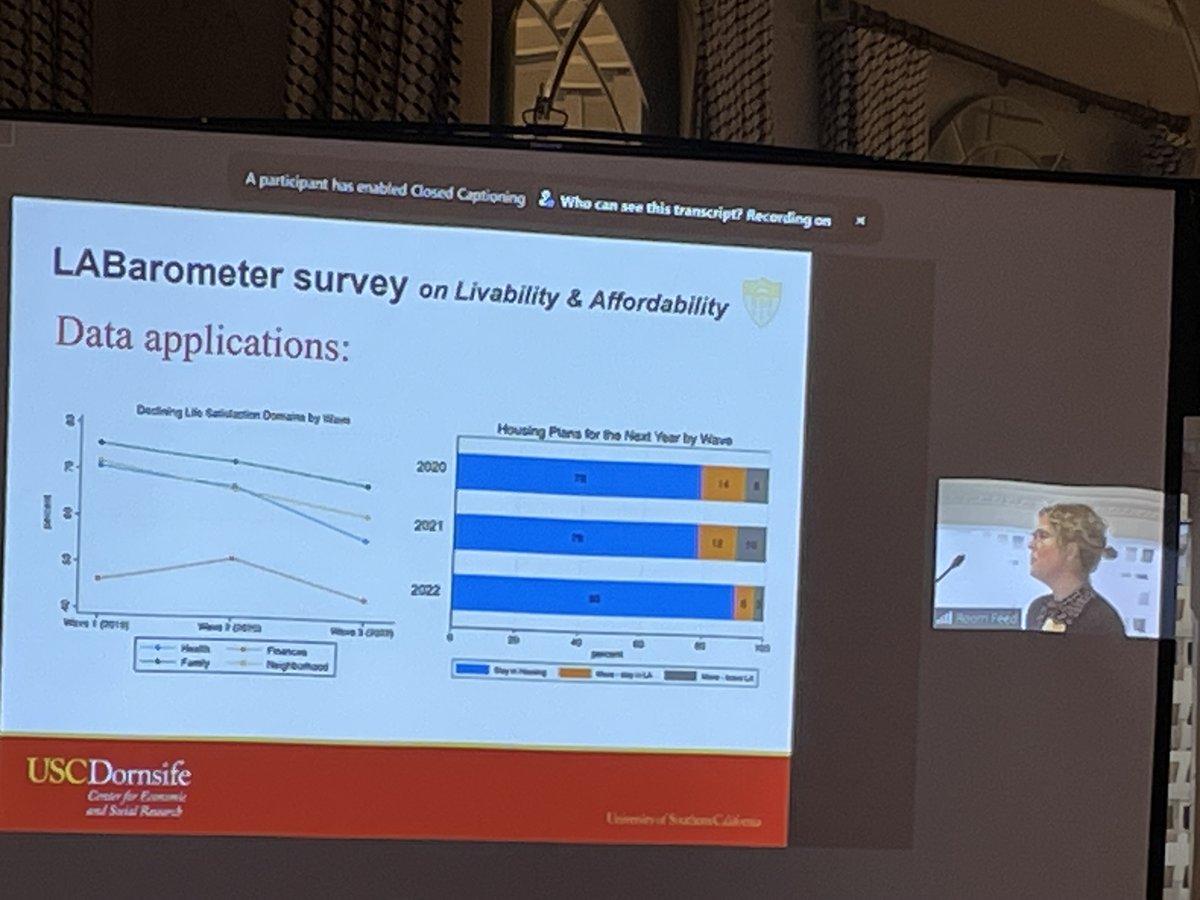 UAS_CESR's tweet photo. We are at CIPHER in #WashingtonDC learning about UAS data; the available comprehensive files, the coming enclave, and subsamples such as @labarometer  where they see declines in Angelenos wanting to leave the city between 2021 and 2022.  @CESRUSC https://t.co/Y6nf8PY6yJ
