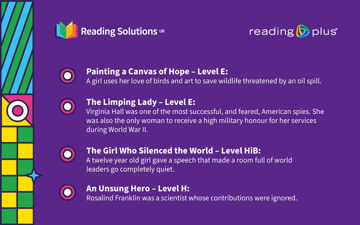 ReadSolutionsUK's tweet image. Happy International Women's Day! In support of #IWD2023, we're sharing the story of a schoolgirl's wish for more texts about extraordinary women in the programme and how thanks to her, students can now find a wider variety of texts about remarkable women on #ReadingPlus
Read…