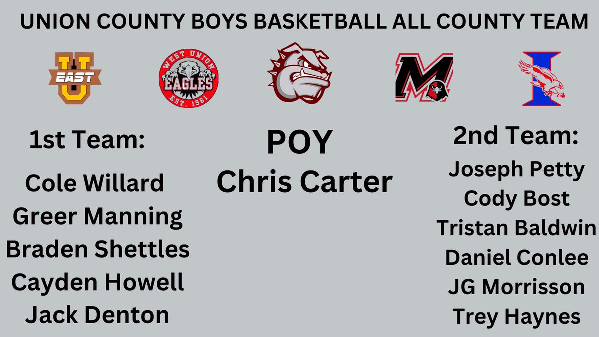 2022-2023 all county kids