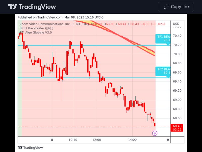 TradingView trade ZM 5 minutes 