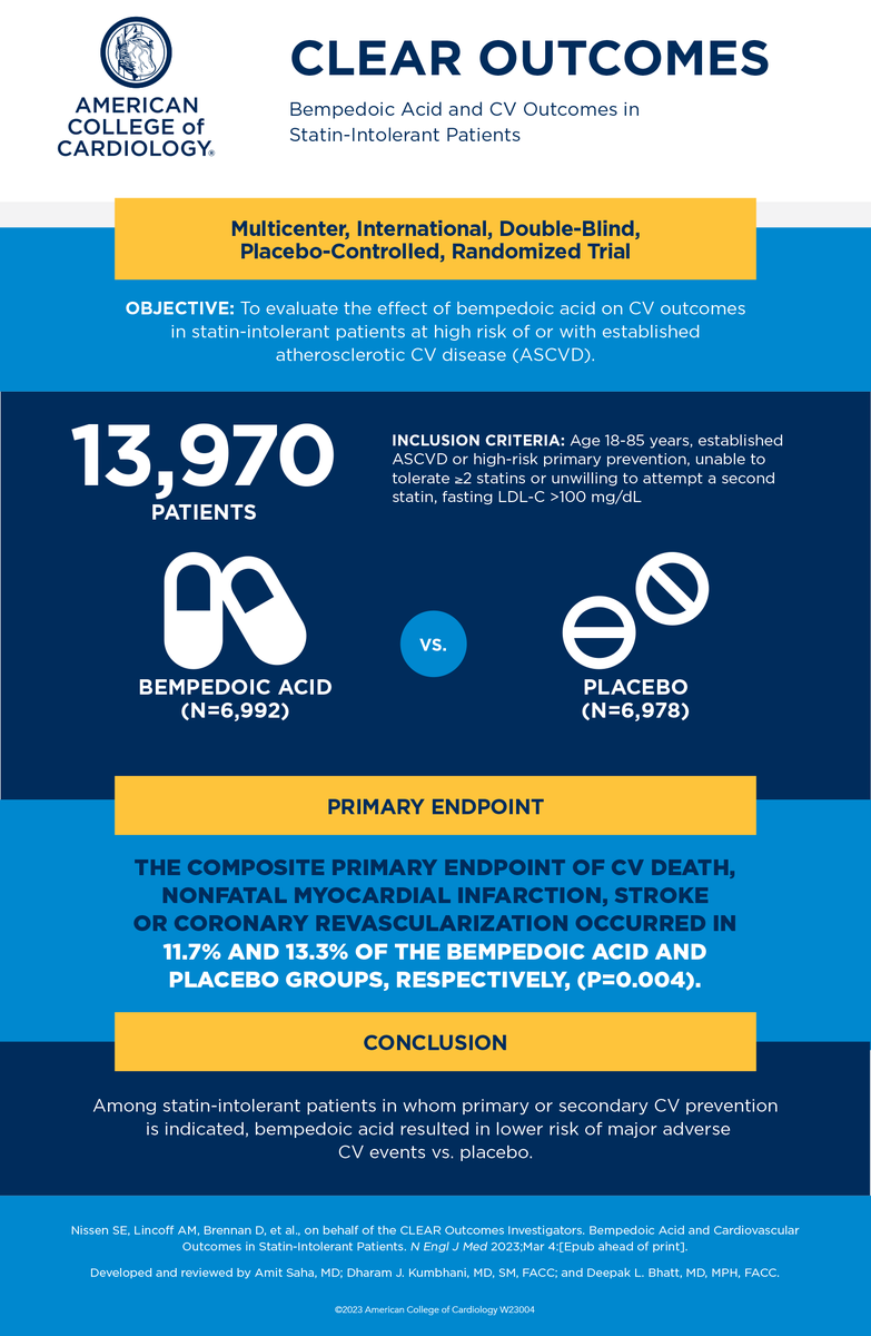 American College of Cardiology tweet media
