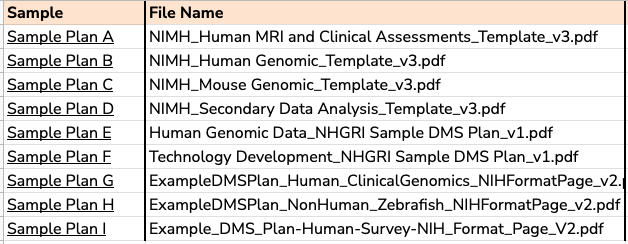 TobinMagle's tweet photo. Looking at NIH Data Management and Sharing Plan examples and here's what I'm seeing: https://t.co/71mht8PuRX