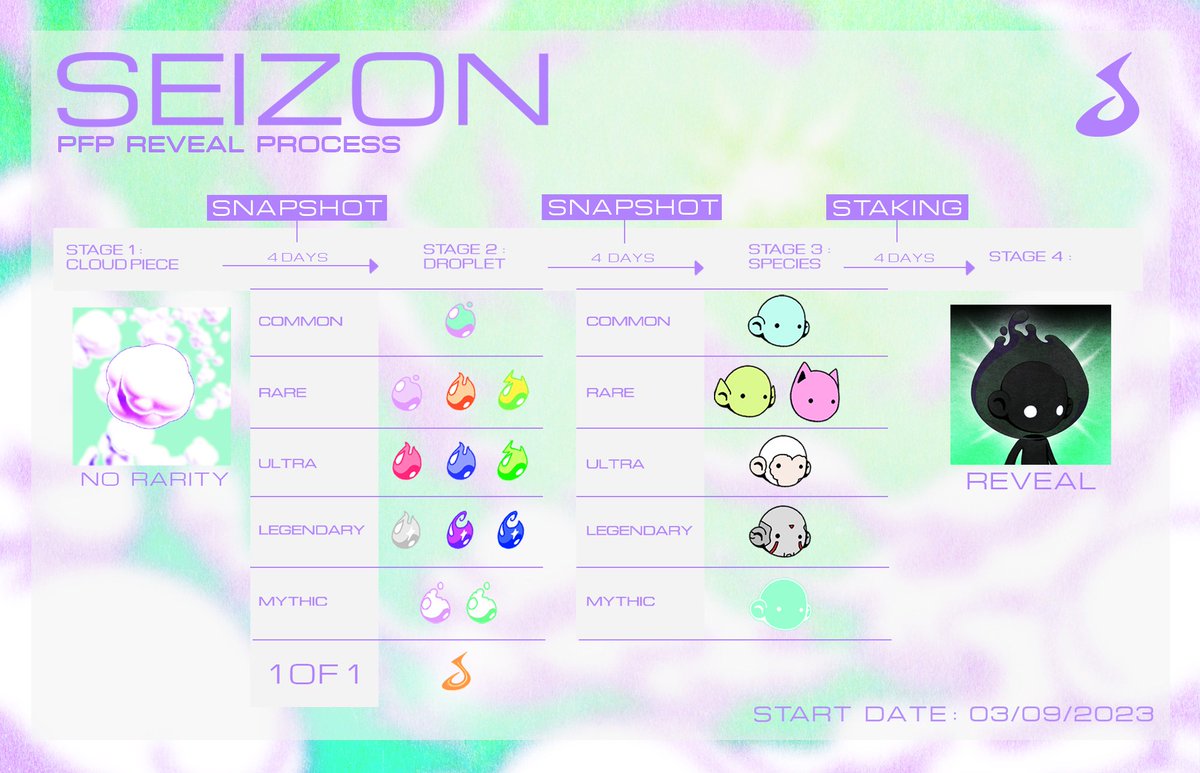 SeizonNFT's tweet photo. PFP REVEAL 💧✨ https://t.co/VZKrpqlsmH