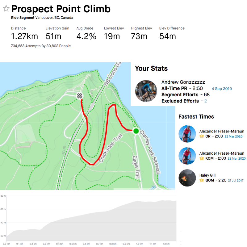 PT 2
I mean, come on, how can I even look at myself again, especially with that mirror in my bathroom every morning and night?

Join the unofficial but officially existing 2023 PR Club. You won't be alone.