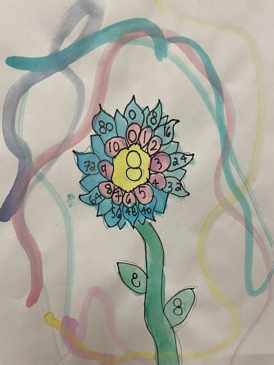 Mr. Davidson’s Grade 3s tweet media