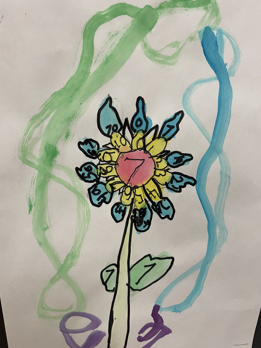Mr. Davidson’s Grade 3s tweet media
