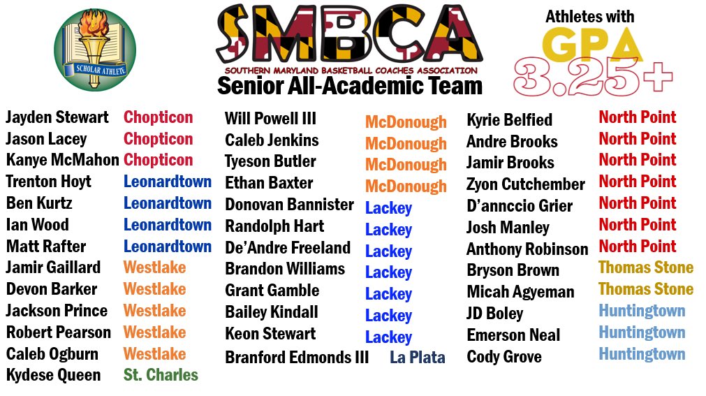 Sending a huge shoutout to our Seniors Donovan Bannister, RJ Hart, Dre, Freeland, Brandon Williams, Grant Gamble, Bailey Kindall, and Keon Stewart on being selected to SMBCA Senior All-American Team. Great job Fellas <a href="/SMBCA_/">Southern Maryland Basketball Coaches Association</a>  <a href="/CoachJLush/">#LACKEYPRIDE</a> @LackeySports