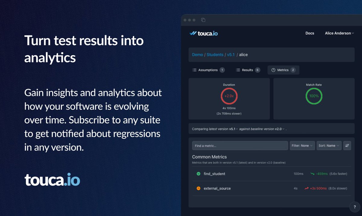 Touca.io tweet media