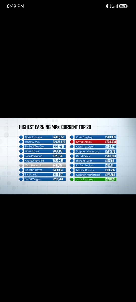 Nope tell us the Tories aren't the party of money grabbing, elitist, posh boy scum???