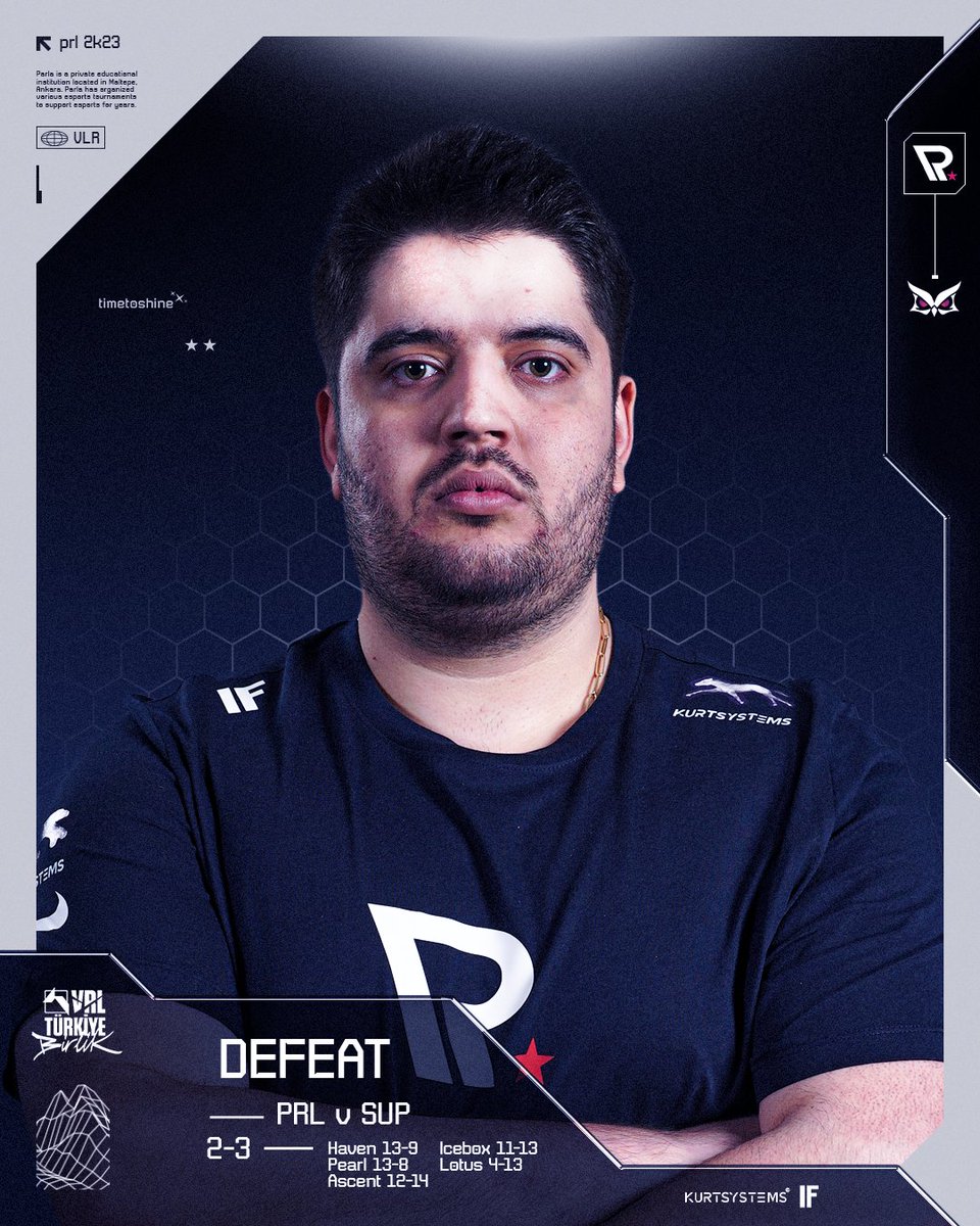 Challengers TR: Birlik Ligi'nin yarı finallerinde <a href="/supmass/">SUP</a>'a karşı 2-3 mağlup olarak play-offlara veda ediyoruz.

NT takım, 2. Split'te görüşmek üzere.

#Parla | #PRLWIN | #TimeToShine✨